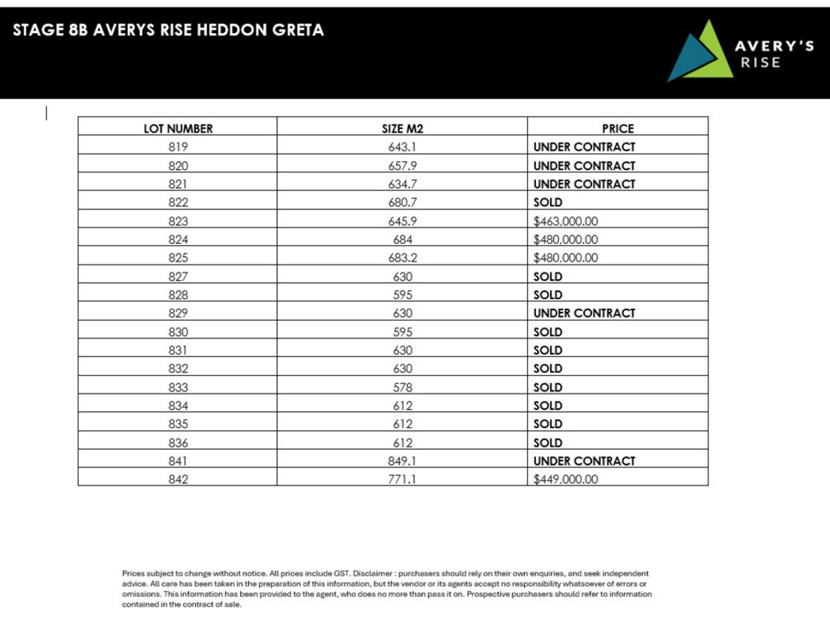 Stage 8B Averys Rise, Heddon Greta, Heddon Greta - Thumbnail 6