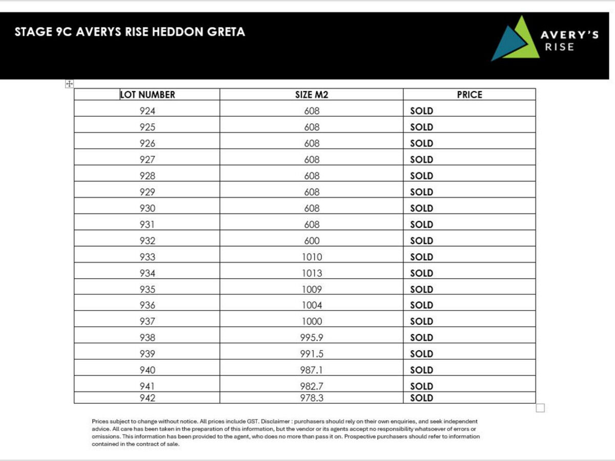 Stage 9C Averys Rise, Heddon Greta, Heddon Greta - Thumbnail 4